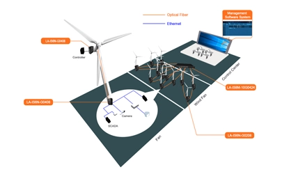 Renewable Energy
