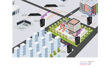 Smart City