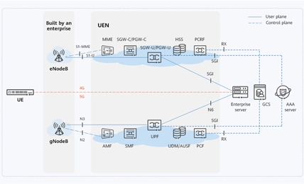 5G Network