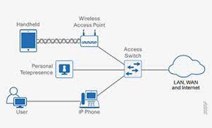 Enterprise Network