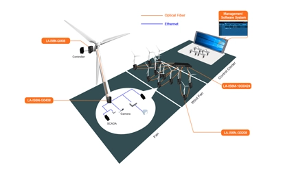 Renewable Energy