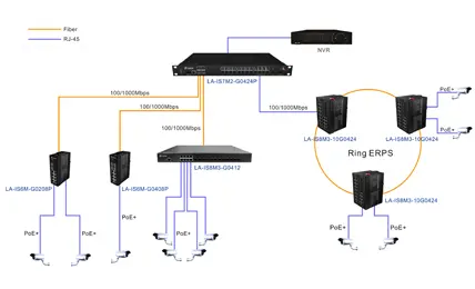 Surveillance System