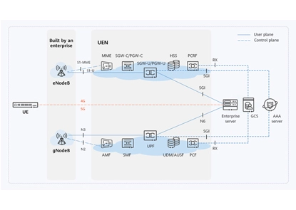 Discover the Benefits of an Integrated Network for Your Enterprise