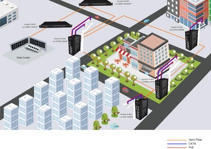 Enhance Industrial Operations with High-Performance Industrial Switches