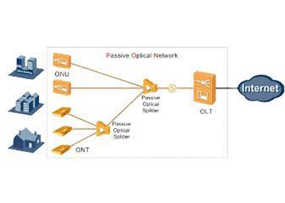 Optical Module & Cable: The Backbone of Modern Network Infrastructure