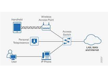 Why Choose an Enterprise Network Switch for Seamless Connectivity?