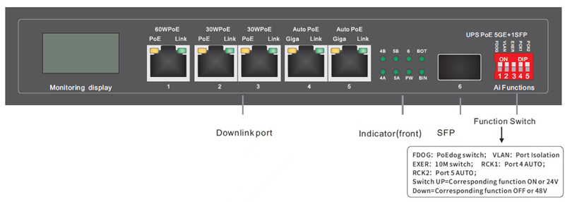 Overview of UPS Solar PoE Ethernet Switch with OLED 1GE 60W PoE + 2GE 30W PoE + 2GE Auto PoE + 1GE SFP