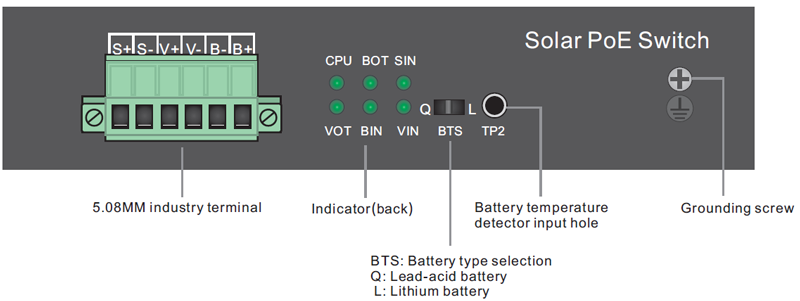 Overview of UPS Solar PoE Ethernet Switch with OLED 1GE 60W PoE + 2GE 30W PoE + 2GE Auto PoE + 1GE SFP