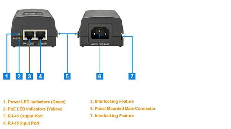 Connectivity Solutions of 100M/1000M/2.5G PoE injector IEEE802.3af/at PoE+ 30w, LA-PSE-30T2.5G-D