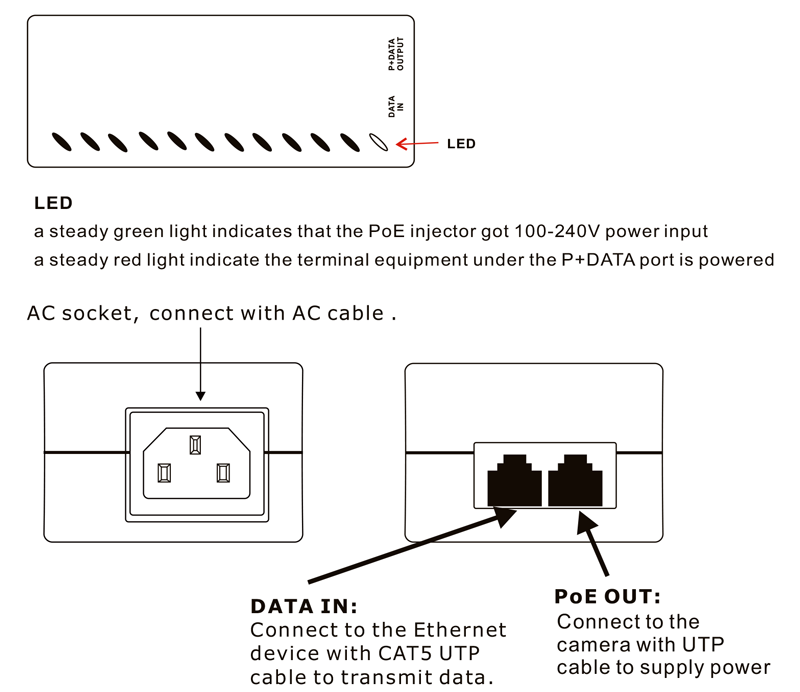 Connectivity Solutions of 100M/1000M/2.5G PoE injector IEEE802.3af/at PoE+ 30w, LA-PSE-30T2.5G-Y