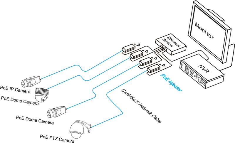 Connectivity Solutions of 100M/1000M/2.5G PoE injector IEEE802.3af/at PoE+ 30w, LA-PSE-30T2.5G-Y