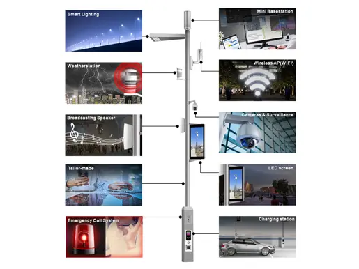 Smart Light Pole Gateway