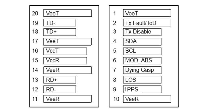 Pin Definitions of GPON ONU Stick with MAC SFP 1310nm-TX/1490nm-RX 1.244G-TX/2.488G-RX Class B+ 20km DOM Simplex SC/APC