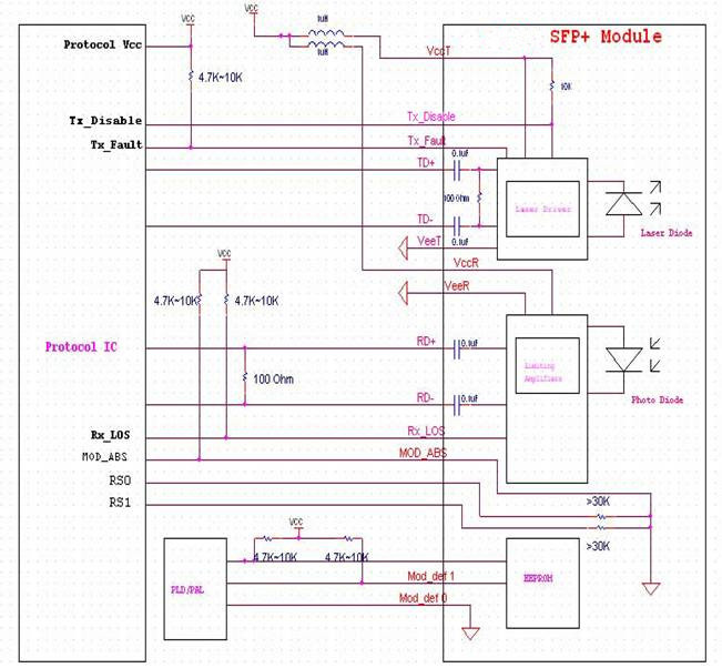 Host - Transceiver Interface Block Diagram of 10Gb/s DWDM SFP+ 40km Transceiver