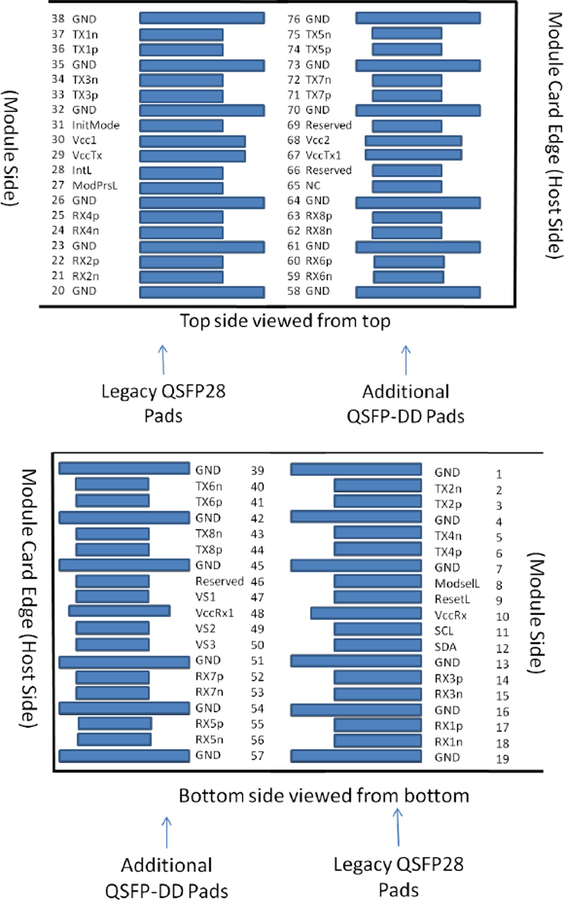 Pin Assignment and Description of 400Gb/s QSFP-DD DR4+ 2km SMF Transceiver