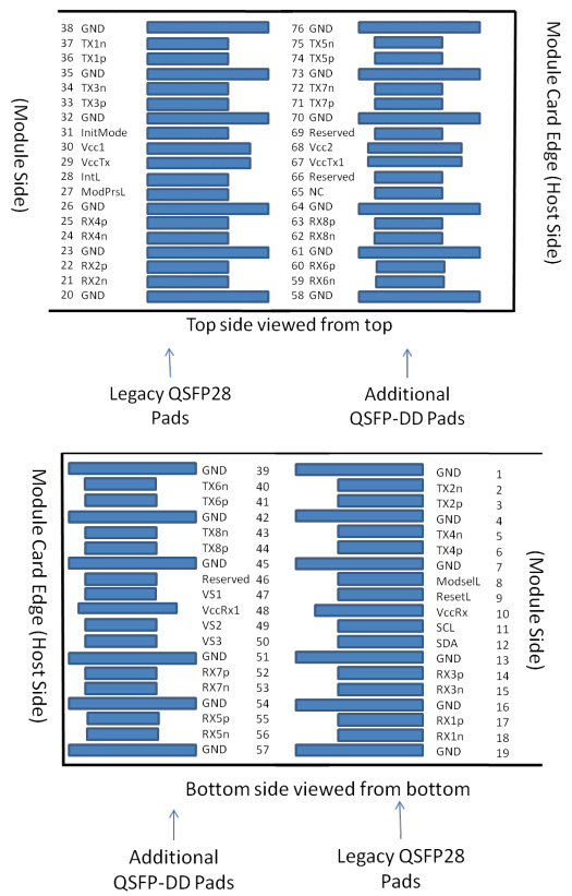 Memory Map of Active Optical Cable 200G QSFP-DD SR8 to 2x100GBASE QSFP28 SR4
