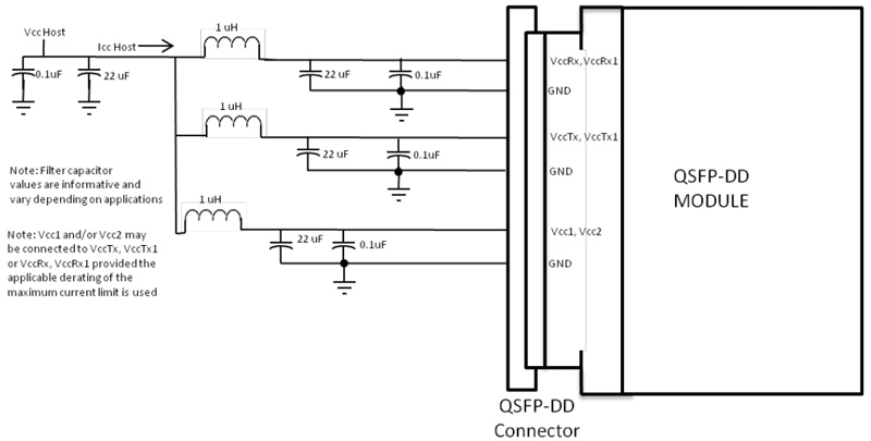 Power Supply Filtering of Active Optical Cable 200G QSFP-DD SR8 to 2x100GBASE QSFP28 SR4
