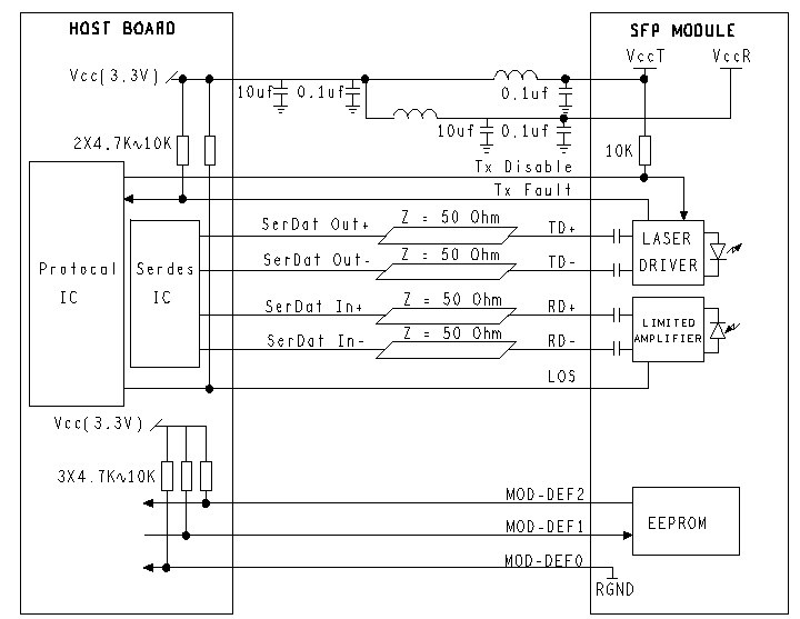 Recommended Application Circuit of 10Gb/s SFP+ CWDM 10km Transceiver