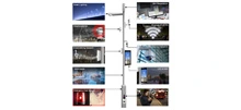 Smart Light Pole Gateway