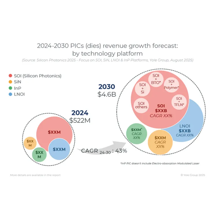 Net Profit Triples: The Silicon Photonics Revolution and Surge in Demand