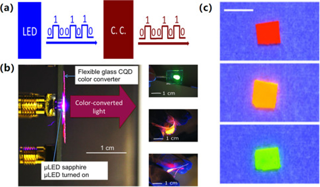 passive dac vs active dac