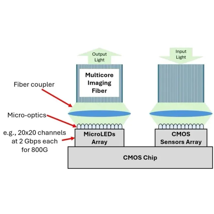 TSMC and Microsoft Propel Micro LED Optical Communication into New Growth Trajectory