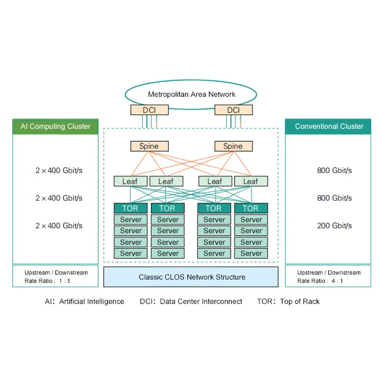 The 800G Optical Transceiver Boom: Why It Will Dominate the Market by 2029