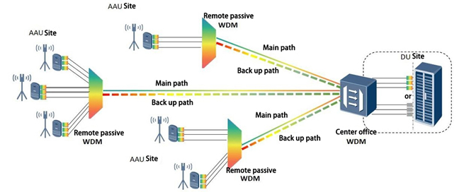 sfp to lan converter