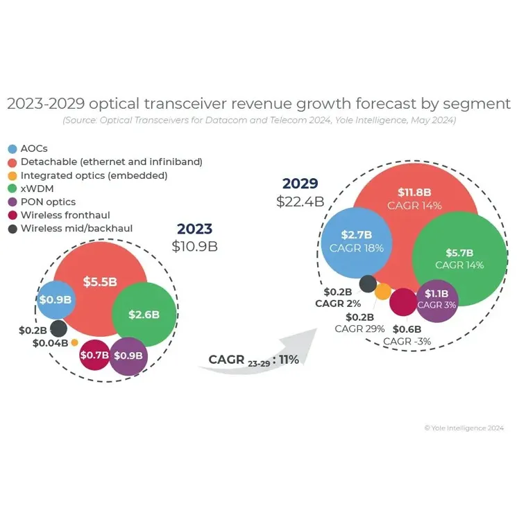 Who Will Dominate the Optical Module Industry? Key Players and Market Shifts in a Rapidly Evolving Landscape
