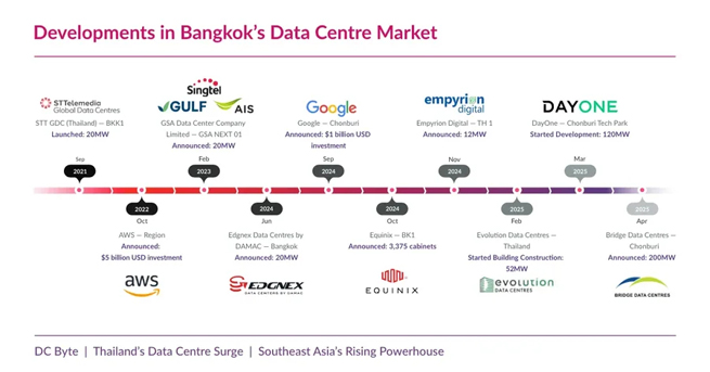 solar network switch
