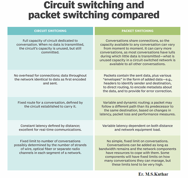 stackable managed switch
