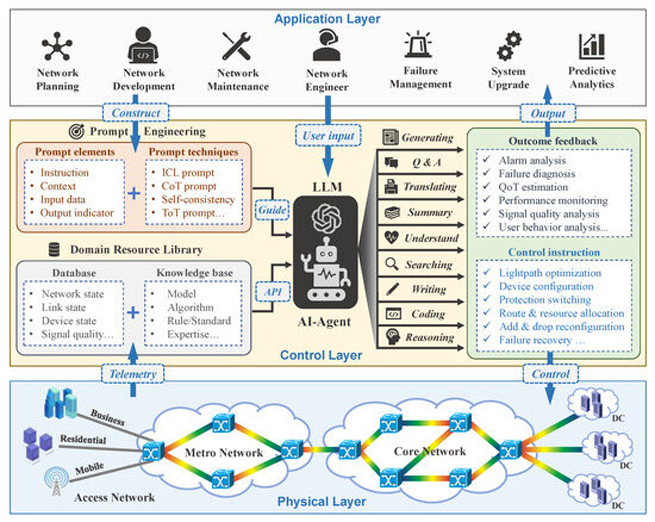 switch din rail switch din rail