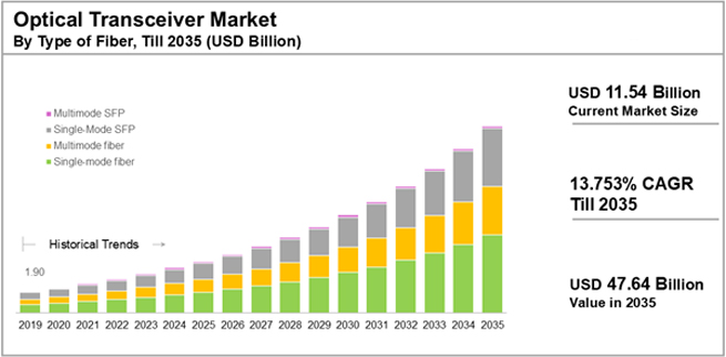 switch ethernet industriel switch ethernet industriel