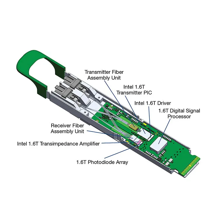The Optical Module Market Soars to $14.4 Billion in 2024—A Record-Breaking 52% Growth Amid AI Surge