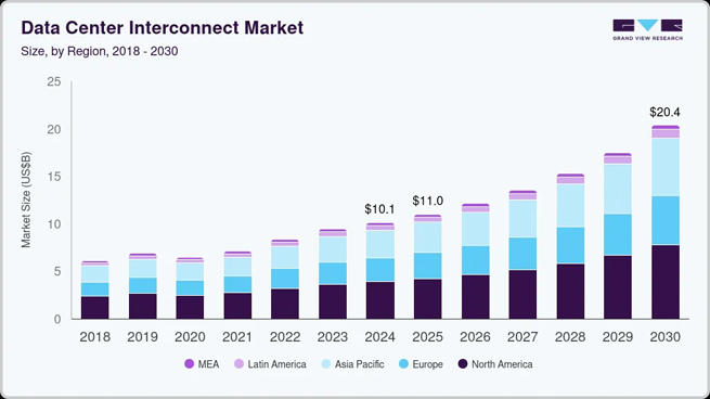 switches manufacturers
