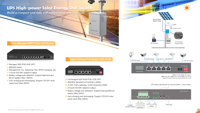 unmanaged industrial switch