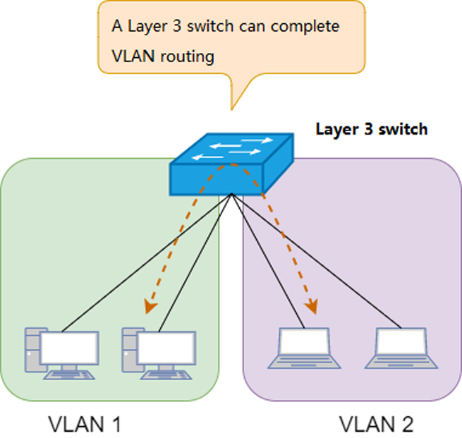 what are the layers of switches in data center what are the layers of switches in data center