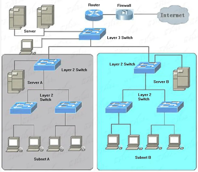 what is 5g lan what is 5g lan