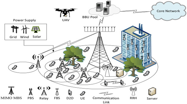 white box routers and switches
