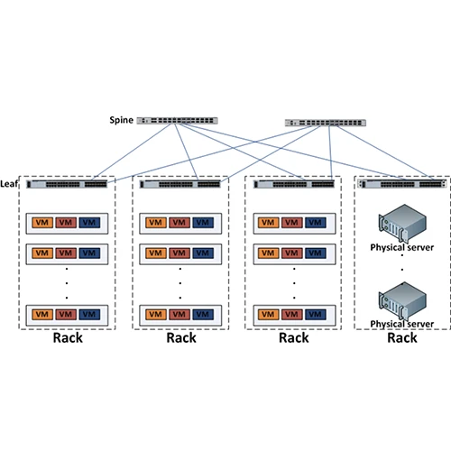 Applications of Data Center Network Switch