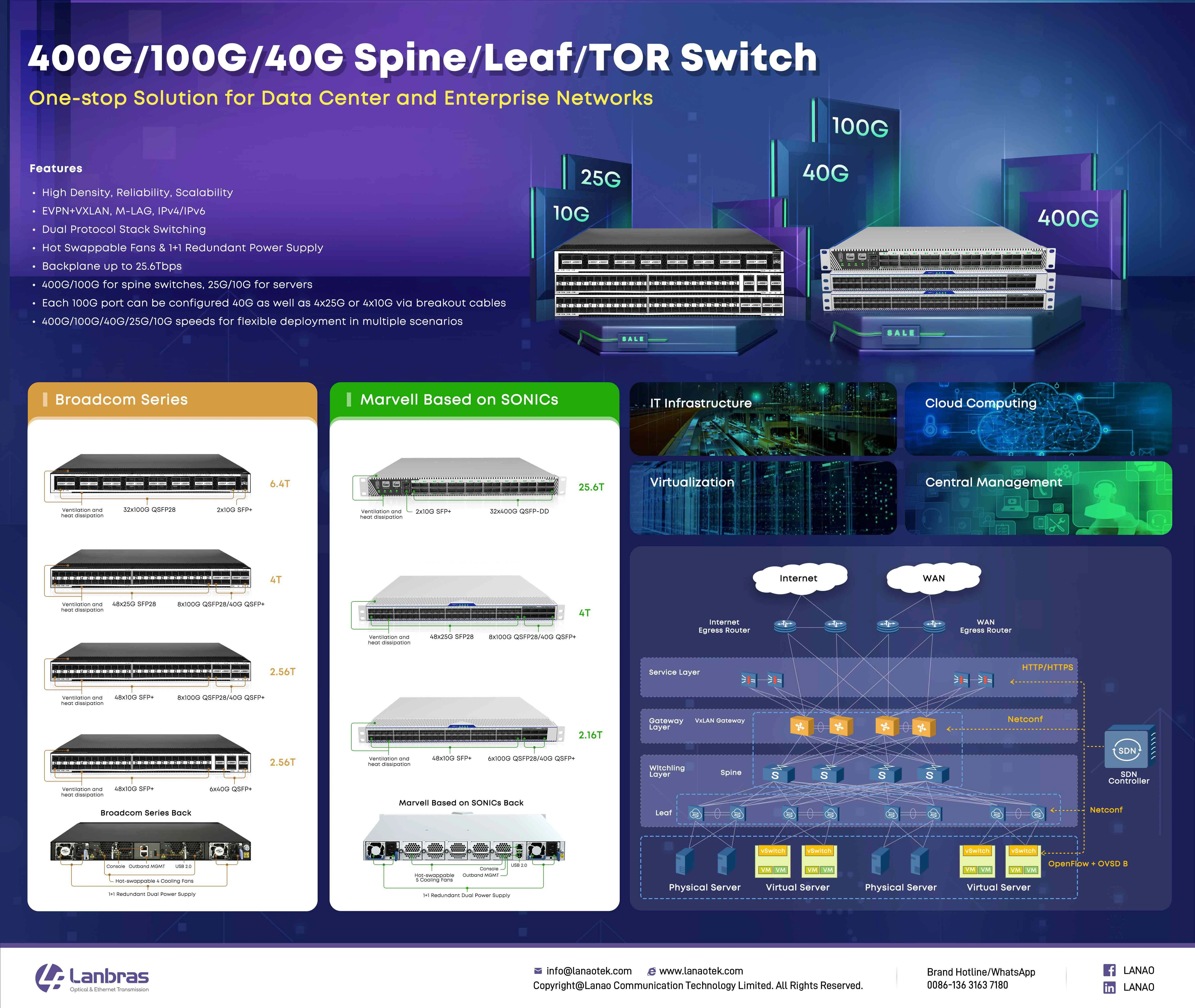 400g-100g-40g-spine-leaf-tor-switch.webp 400g-100g-40g-spine-leaf-tor-switch.webp