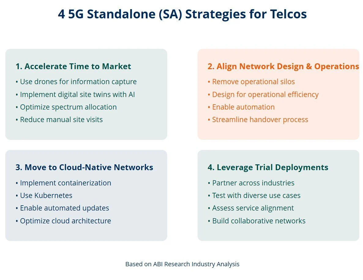5g-sa-strategies-infographic.webp