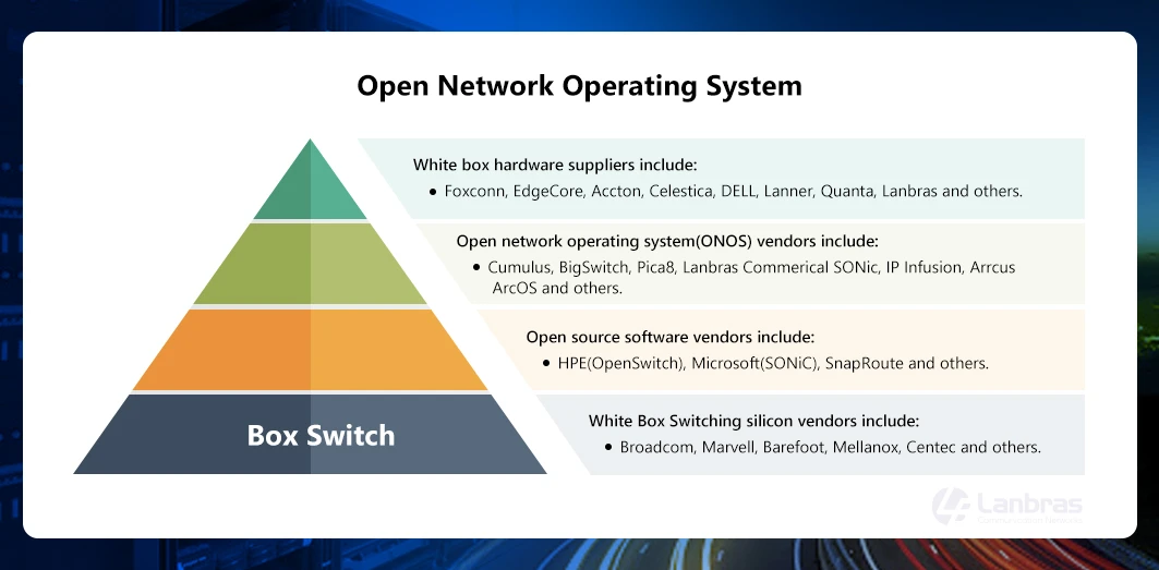 open-network-operating-system.webp open-network-operating-system.webp