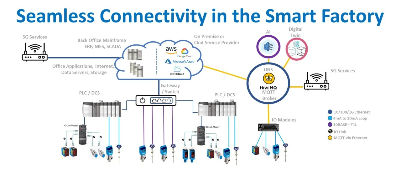Why Choose an Enterprise Network Switch for Seamless Connectivity?