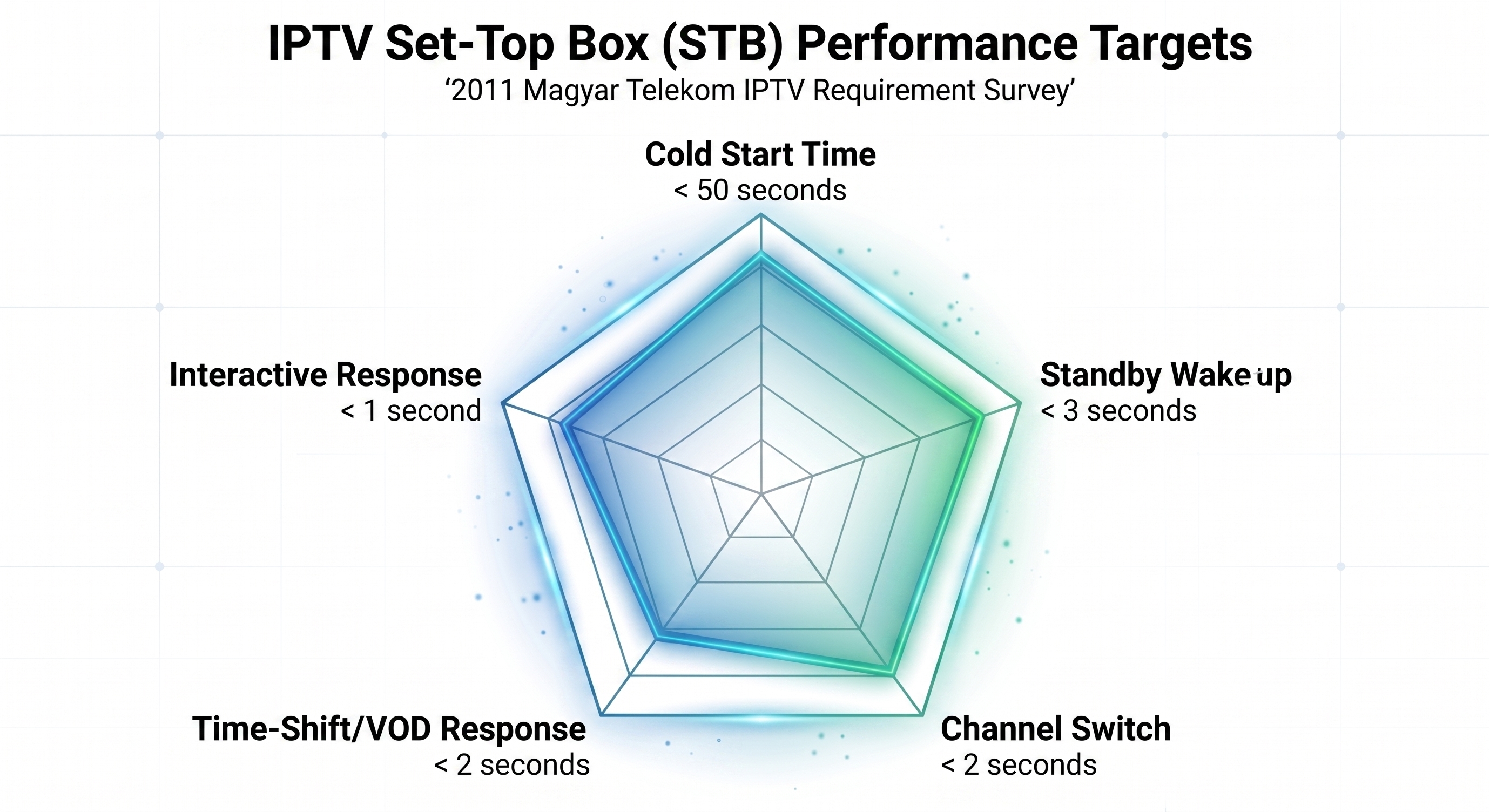 iptv-set-top-box-stb-performance-targets.jpg iptv-set-top-box-stb-performance-targets.jpg