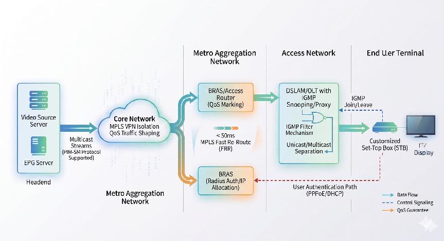 iptv-technical-requirements.jpg iptv-technical-requirements.jpg