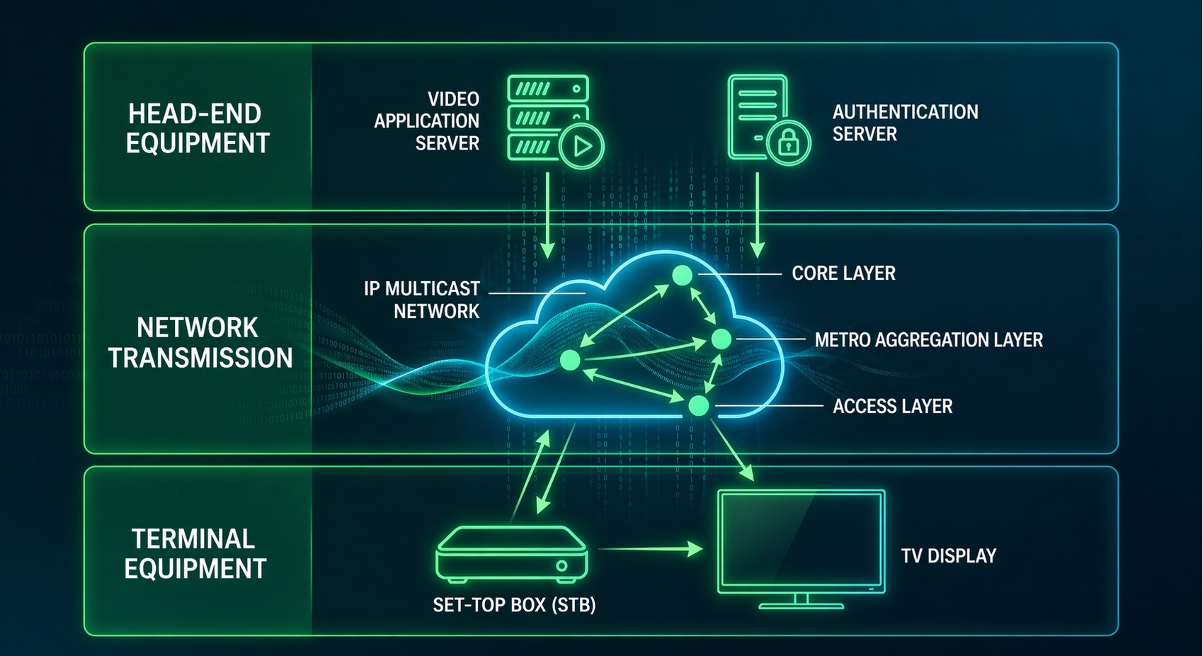 product-configuration-of-a-standard-iptv.jpg product-configuration-of-a-standard-iptv.jpg