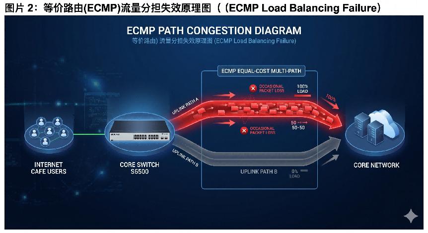 h3cs-first-general-purpose-mid-to-high-end-layer-3-switch-fourth-tribulation-routing-abnormality-01.jpg