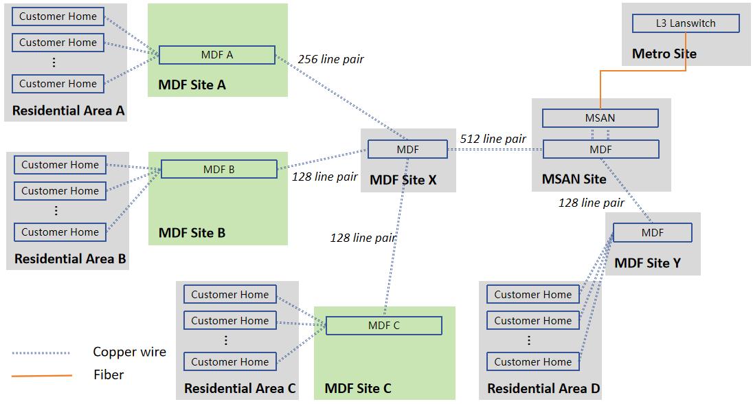 bulgaria-vivacom-equipment-replacement-project-remote-drop-sites-1.jpg