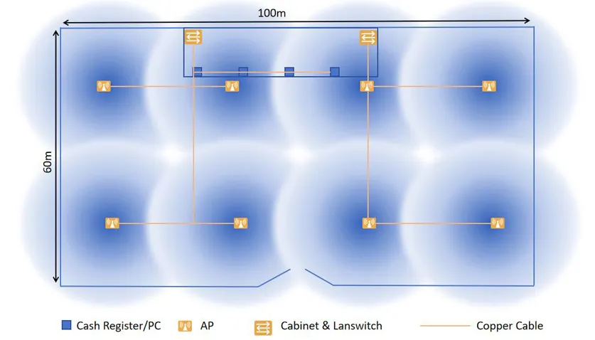 New Campus Network Construction Project of a University – AP Coverage Planning